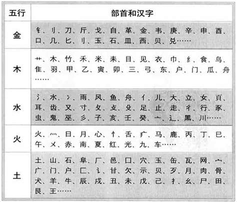 超字五行|超字的五行属性